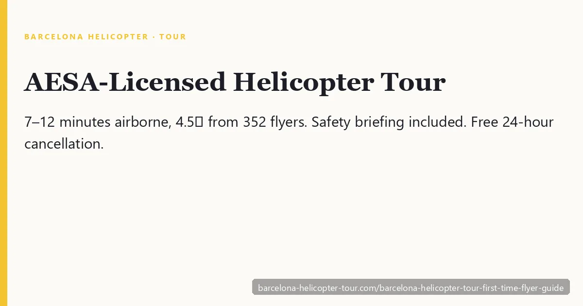 Spanish AESA-licensed Barcelona helicopter tour runs 7 to 12 minutes airborne with a 4.5-star rating from 352 verified passenger reviews — regulatory credibility plus social proof for nervous first-time flyers