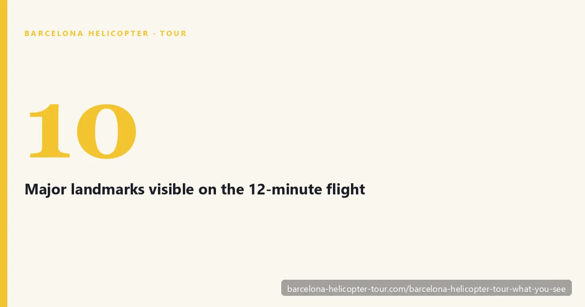 Ten major Barcelona landmarks visible on a 12-minute helicopter tour — Sagrada Família, Park Güell, Camp Nou, Tibidabo, Olympic Port, Torre Glòries, Montjuïc, Barceloneta, Port Vell, and Columbus statue