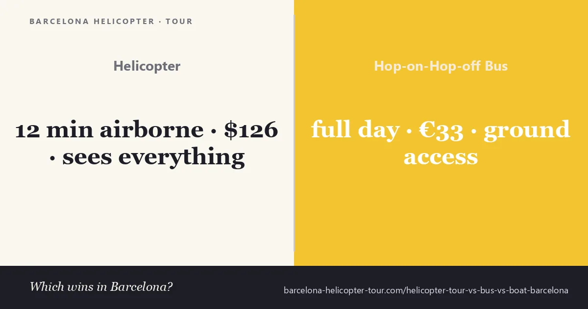 Barcelona helicopter tour at 12 minutes airborne for around 126 dollars sees everything compared with hop-on-hop-off bus at full-day around 33 euros for ground-level access